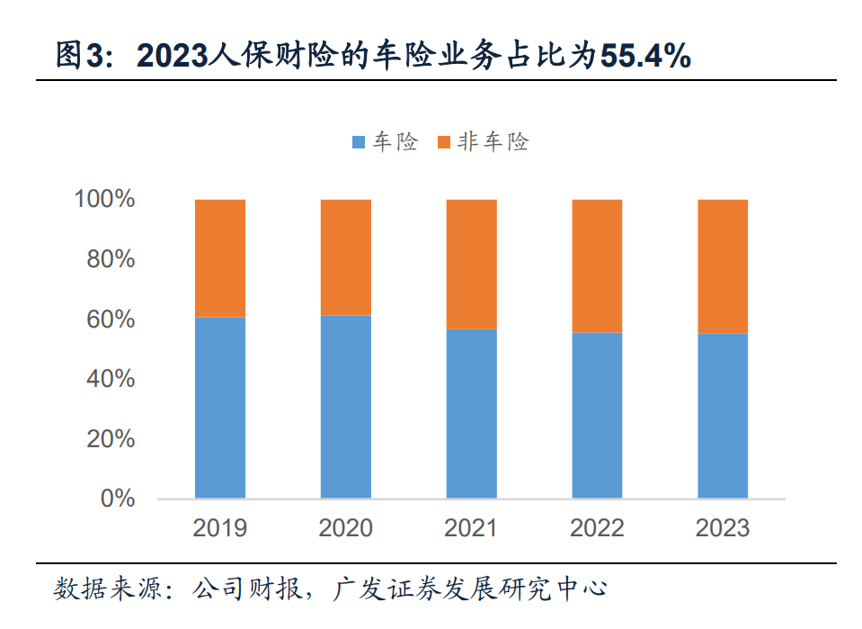 2024年车险新政解读