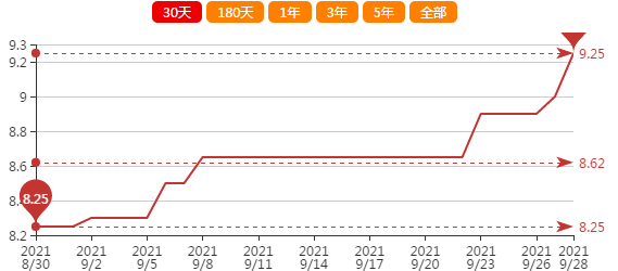 最新淮阳大蒜市场行情：价格走势实时解析