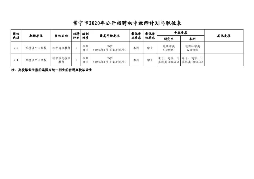 常宁地区最新人才招聘汇总发布