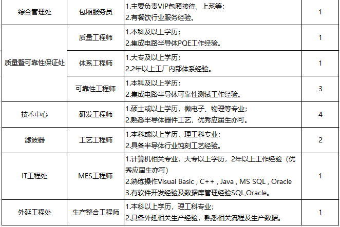 丹阳翼网最新职位发布：热招岗位信息汇总