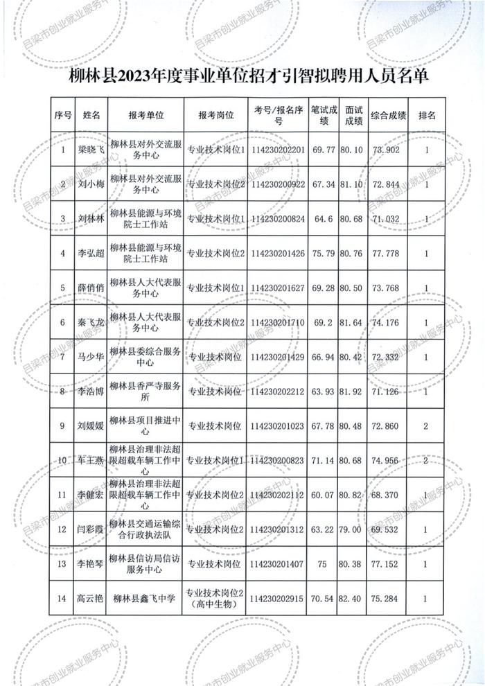 2025年林州地区最新招聘岗位汇总发布