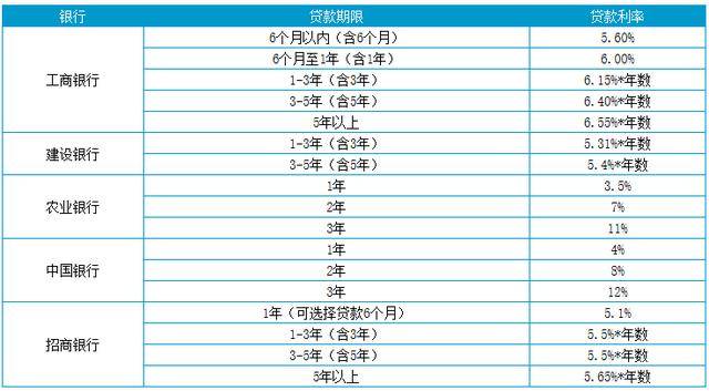 2025版汽车贷款计算器全新上线，轻松估算购车贷款方案