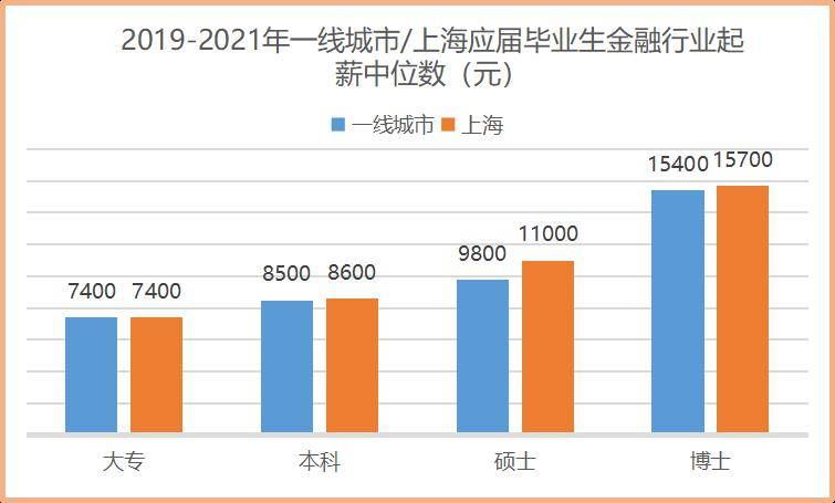 揭秘上海达丰电子最新薪资水平：实际收入大起底！