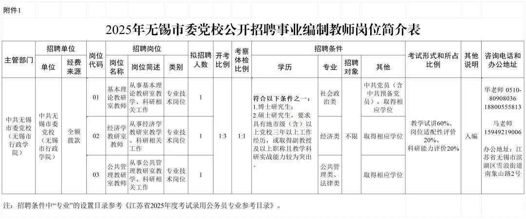 探索无锡新区后宅地区最新人才招聘信息汇总