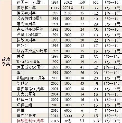 最新揭晓：纪念币市场动态与最新价格行情解读