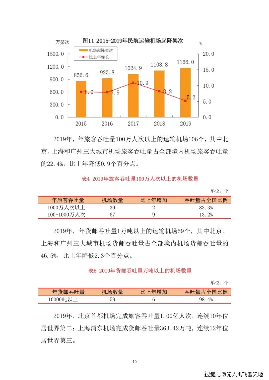 “民航行业最新职位发布”