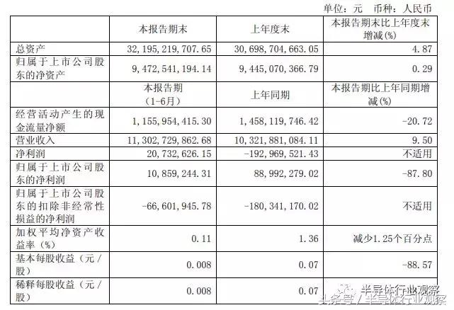 江阴星科金朋公司最新一轮人才招募火热进行中