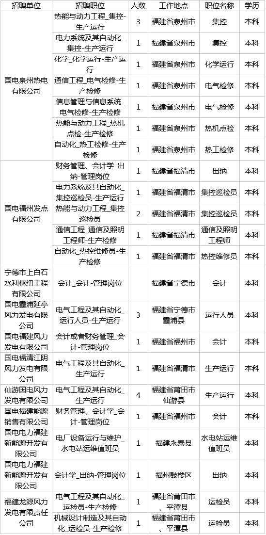 宜兴国电最新人才招募信息发布