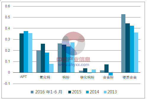 最新资讯：钨金属行业动态解析