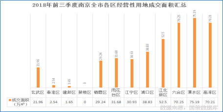 南京房地产市场最新资讯