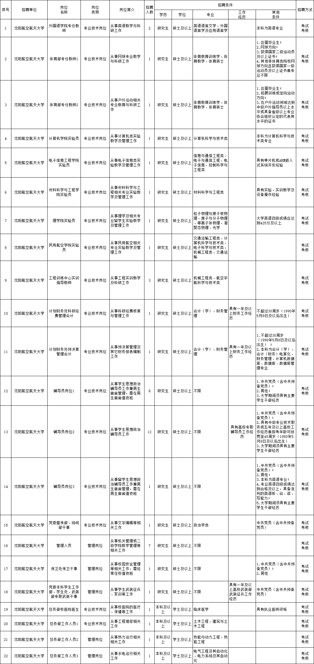 新津金华地区最新职位速递，招聘信息全面更新！