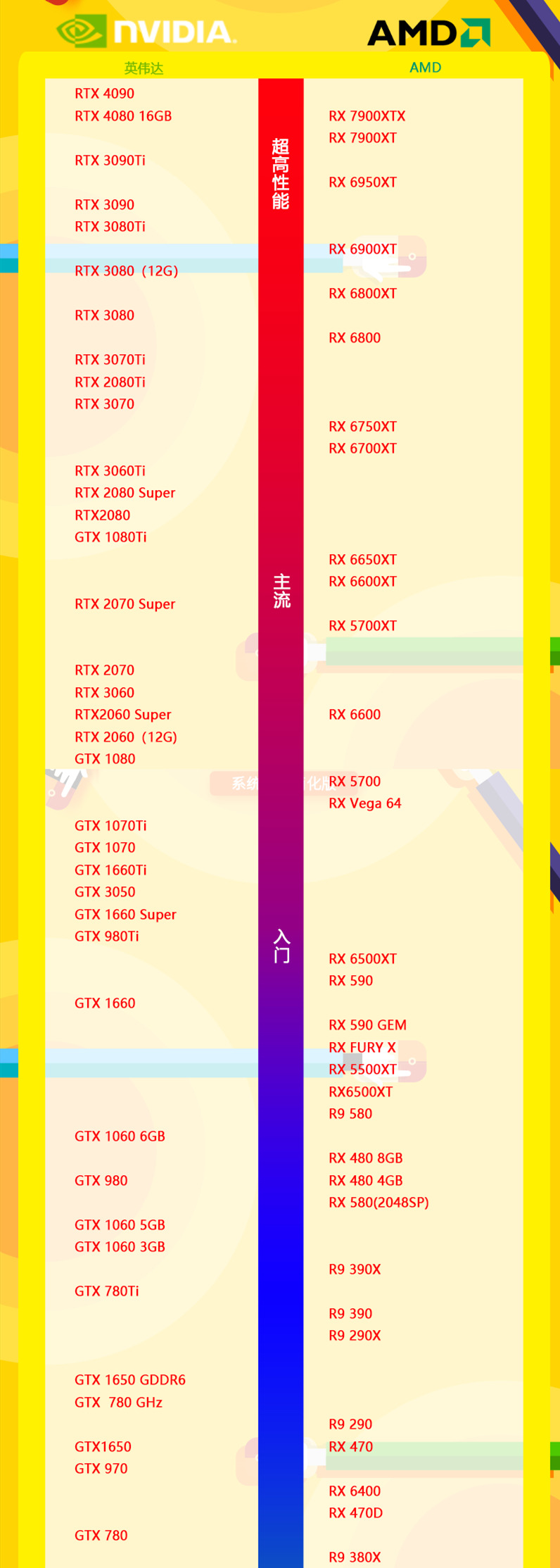 2025年度显卡性能排行榜：全新升级版天梯图大揭秘