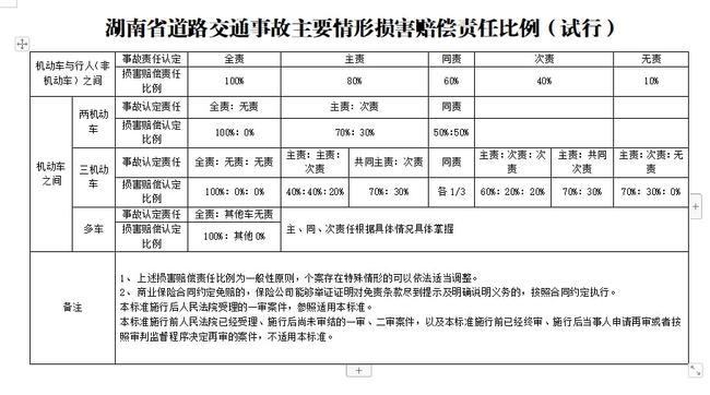 湖南省最新车辆迁入标准全解读