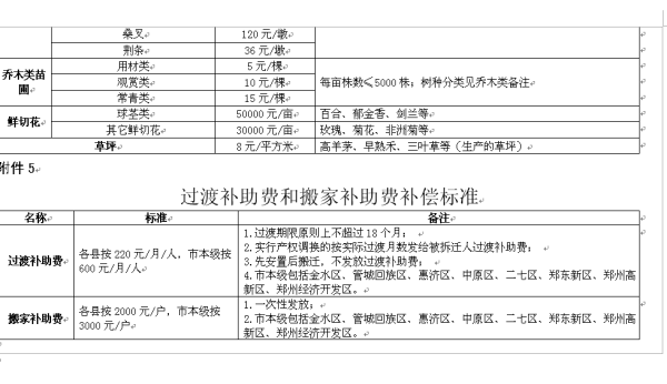 最新颁布的房屋拆迁补偿政策解读与详细规定