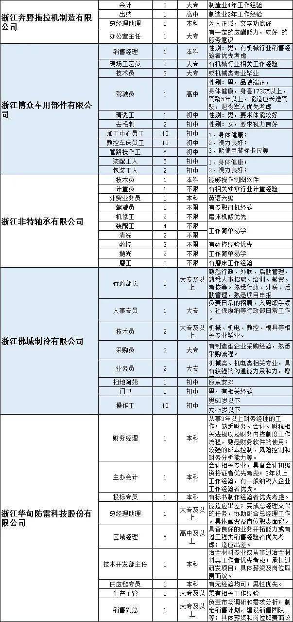 普宁里湖地区最新就业资讯汇总，职位招聘火热进行中！