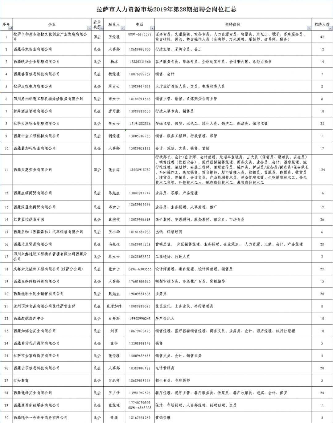 新场地区招聘信息汇总，最新职位速递来袭！