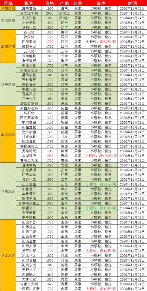 2025年菏泽地区山药市场最新价格动态解析