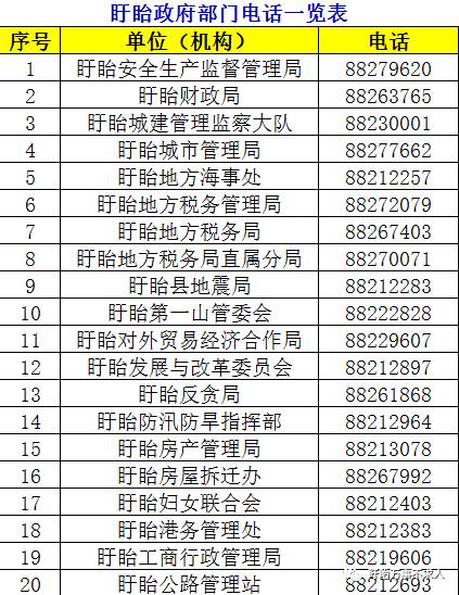 大理地区最新职位招聘汇总，速来求职！