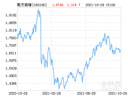 2025年1月29日