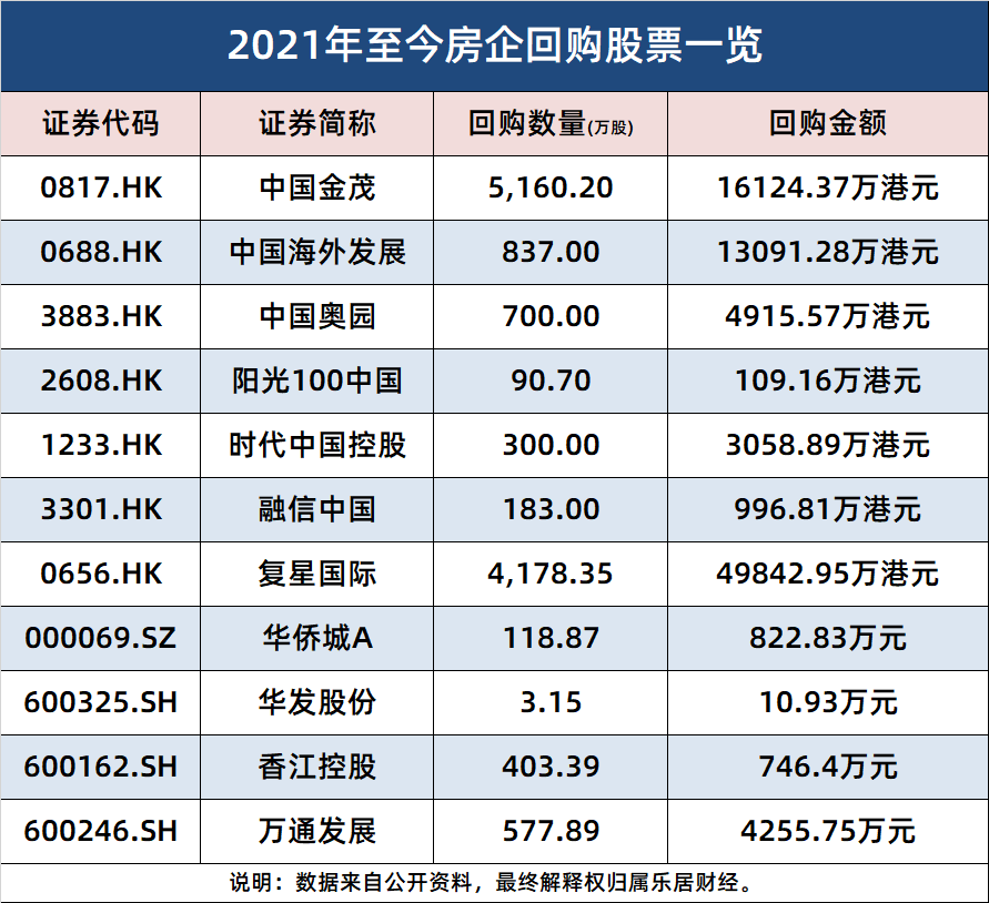 华侨城股价动态速递