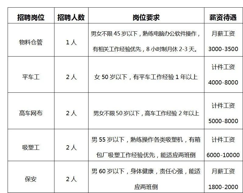 新干地区最新鲜出炉的招聘资讯汇总，不容错过！