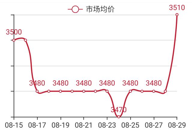 淡雅旋律