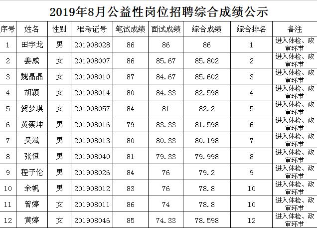 武汉地区最新钳工职位招聘汇总