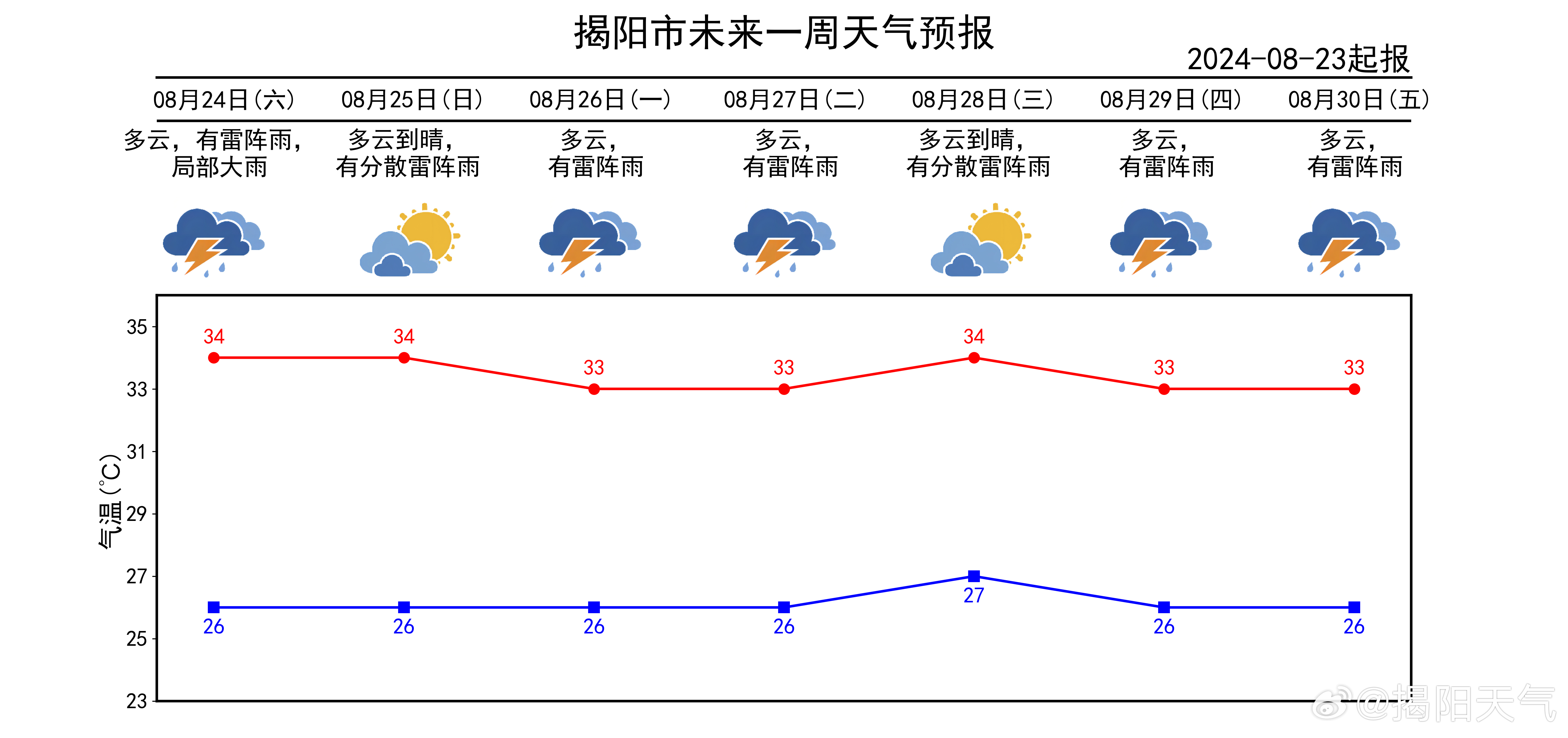 2025年1月30日 第5页