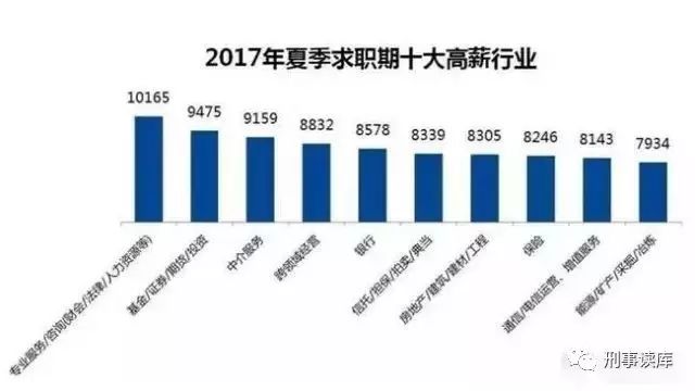 揭秘上海地区律师行业最新收费标准大揭秘