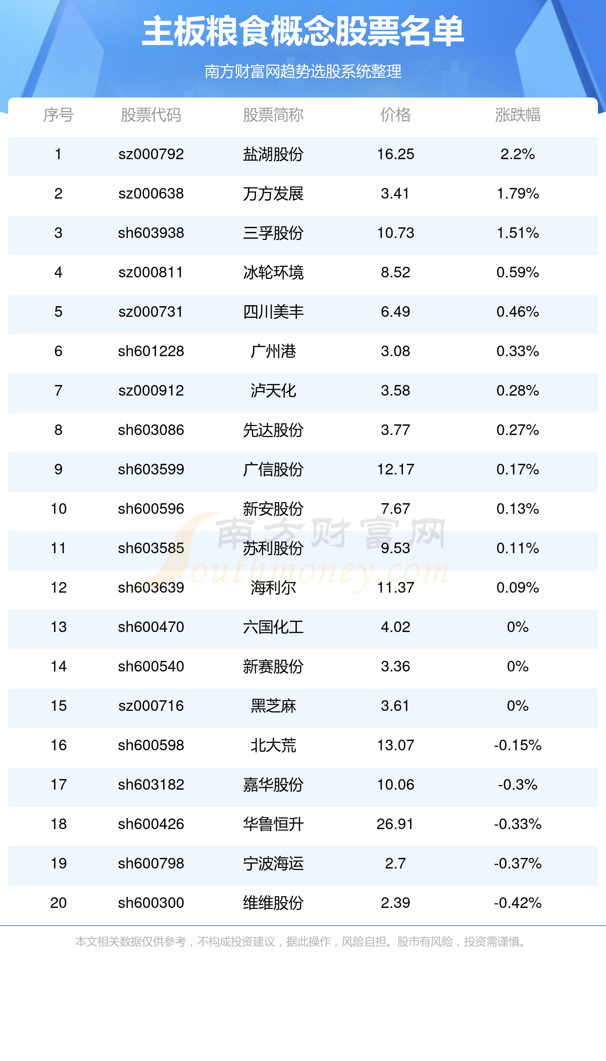 【白沟地区】每日新鲜速递：今日招聘信息汇总