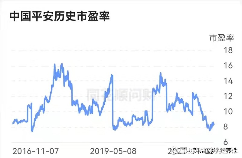 中国平安（601388）最新动态解读与市场焦点分析