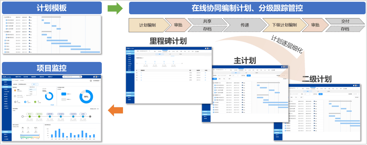 探索P6项目管理软件最新版功能升级，尽享高效协同新体验