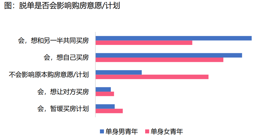 合肥房地产市场最新动态