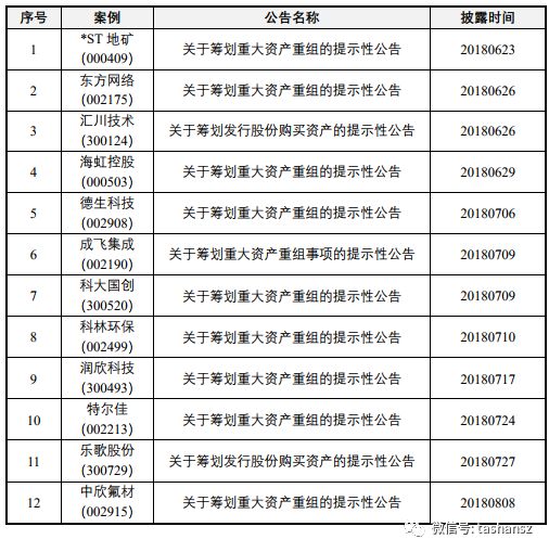 601877股票最新动态速递解析