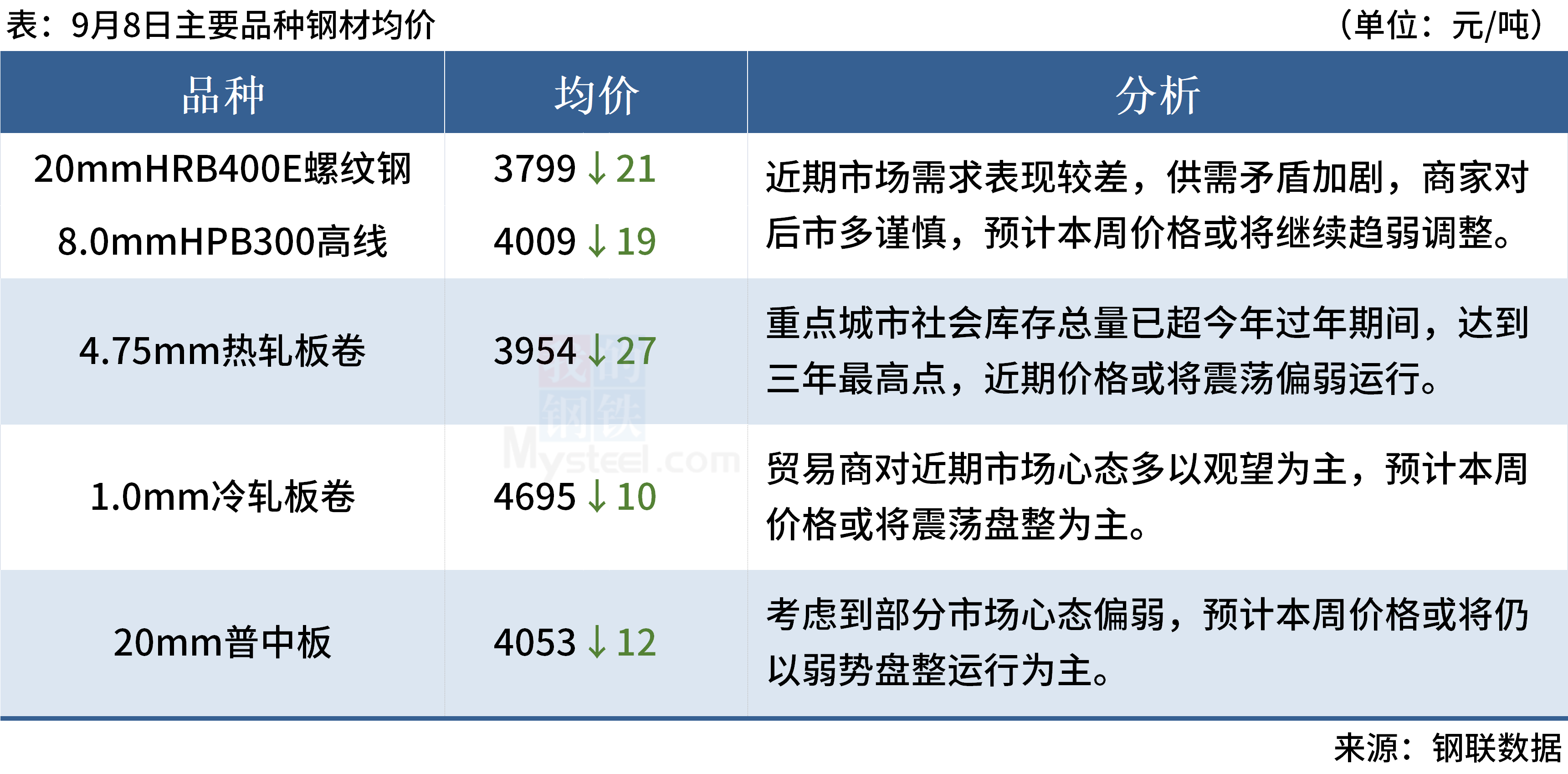 唐山正元管业产品最新市场报价解析