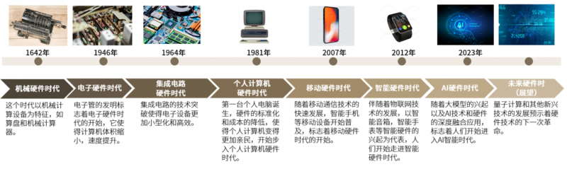 前沿科技盘点：2025年度最新智能手机硬件配置一览