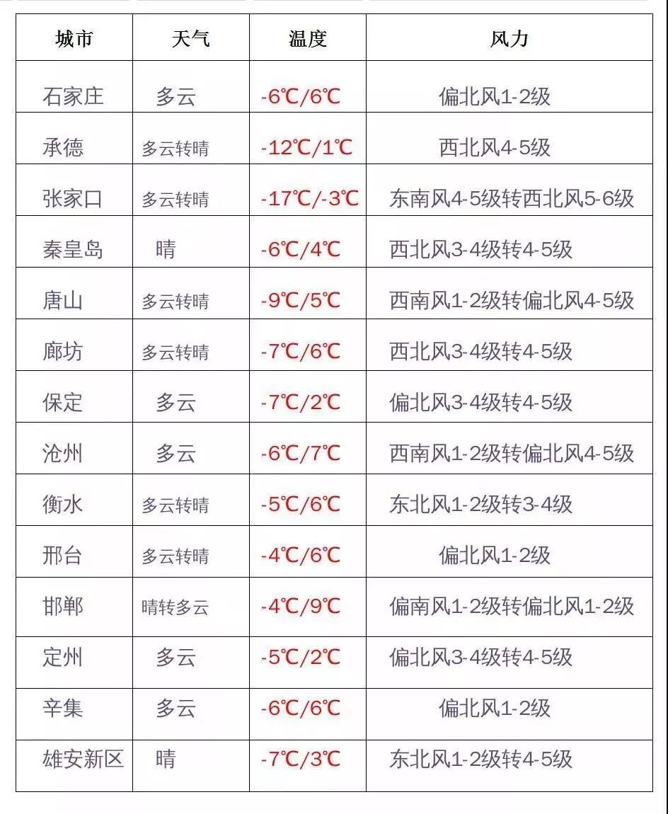 2025年度河北省最新交通限行措施一览