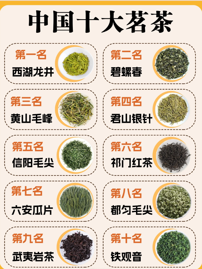 中国十大名茶最新排名表