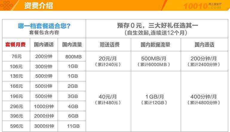 信阳联通宽带优惠大放送：最新资费详情揭晓！