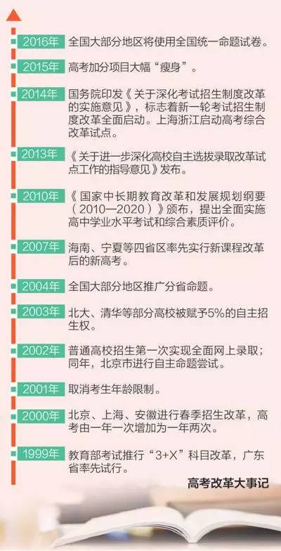 2025年度高考改革全新攻略：揭秘最新政策调整与实施策略