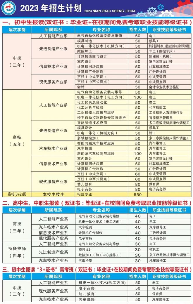 全新升级胶装龙机长职位热招中！