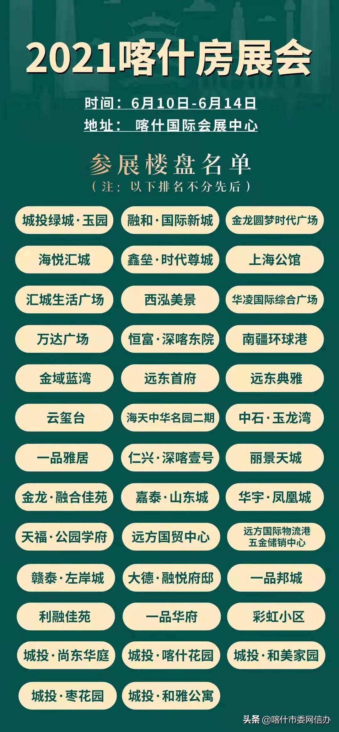 喀什新区热推楼盘大盘点