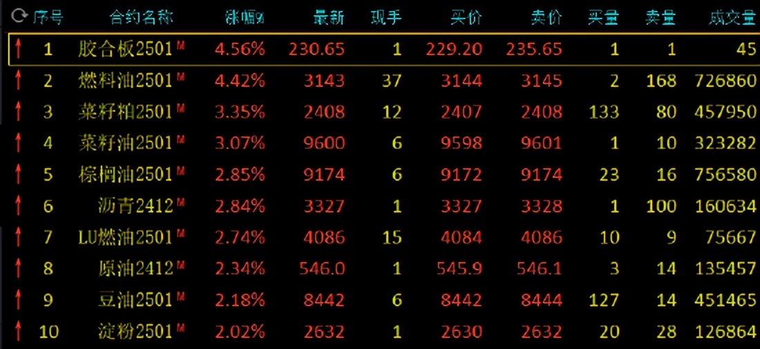 今日菜粕市场行情报价