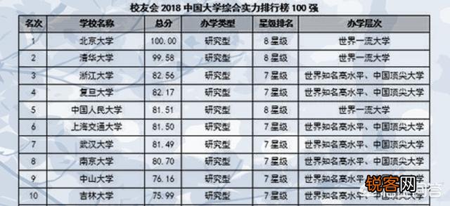 全国重点高校最新综合实力排行榜揭晓！