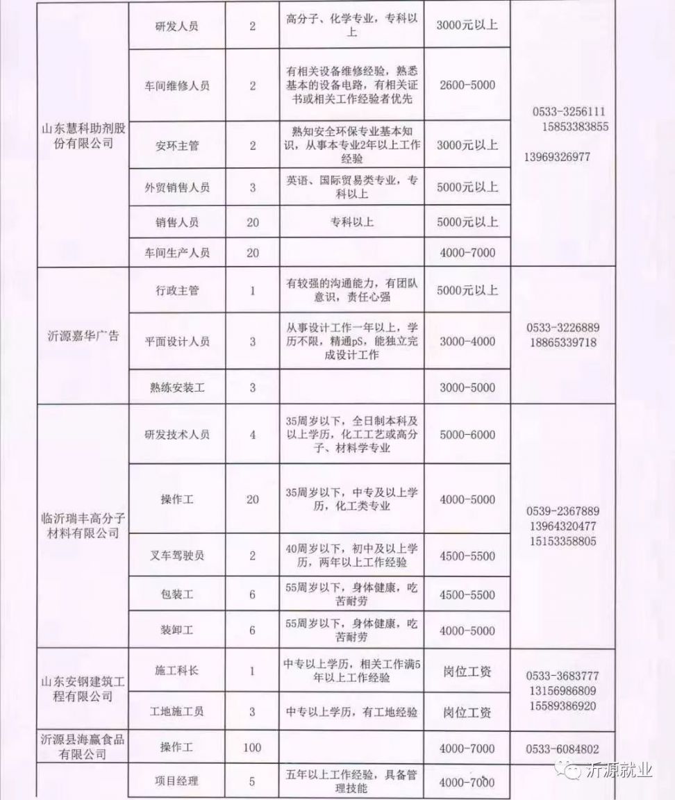 “沛县地区便民资讯——最新一期招聘信息汇总发布”