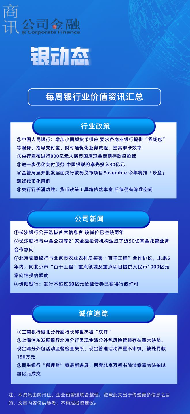 今日银行资讯速递：最新动态盘点