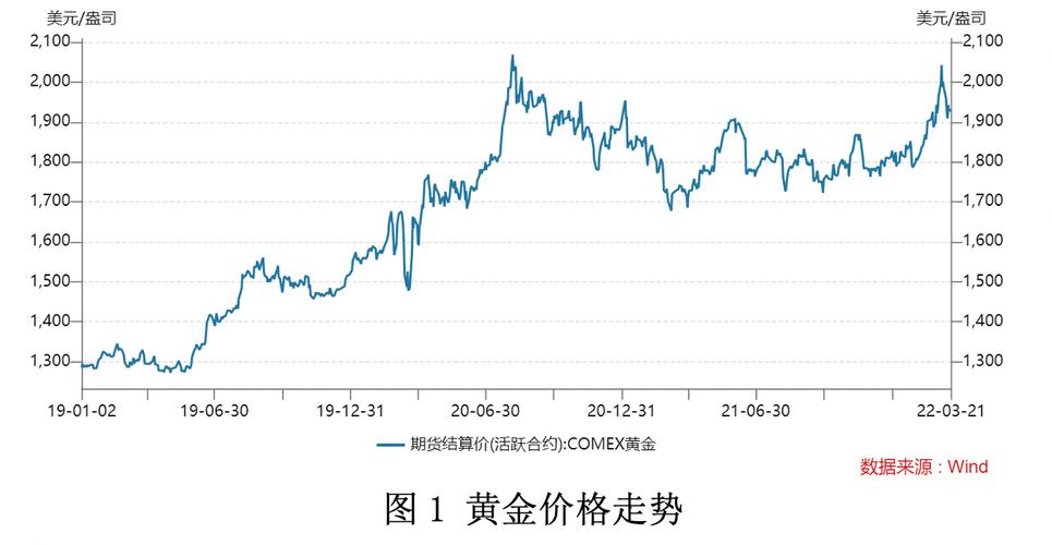 下周黄金市场动态解析：最新趋势深度剖析