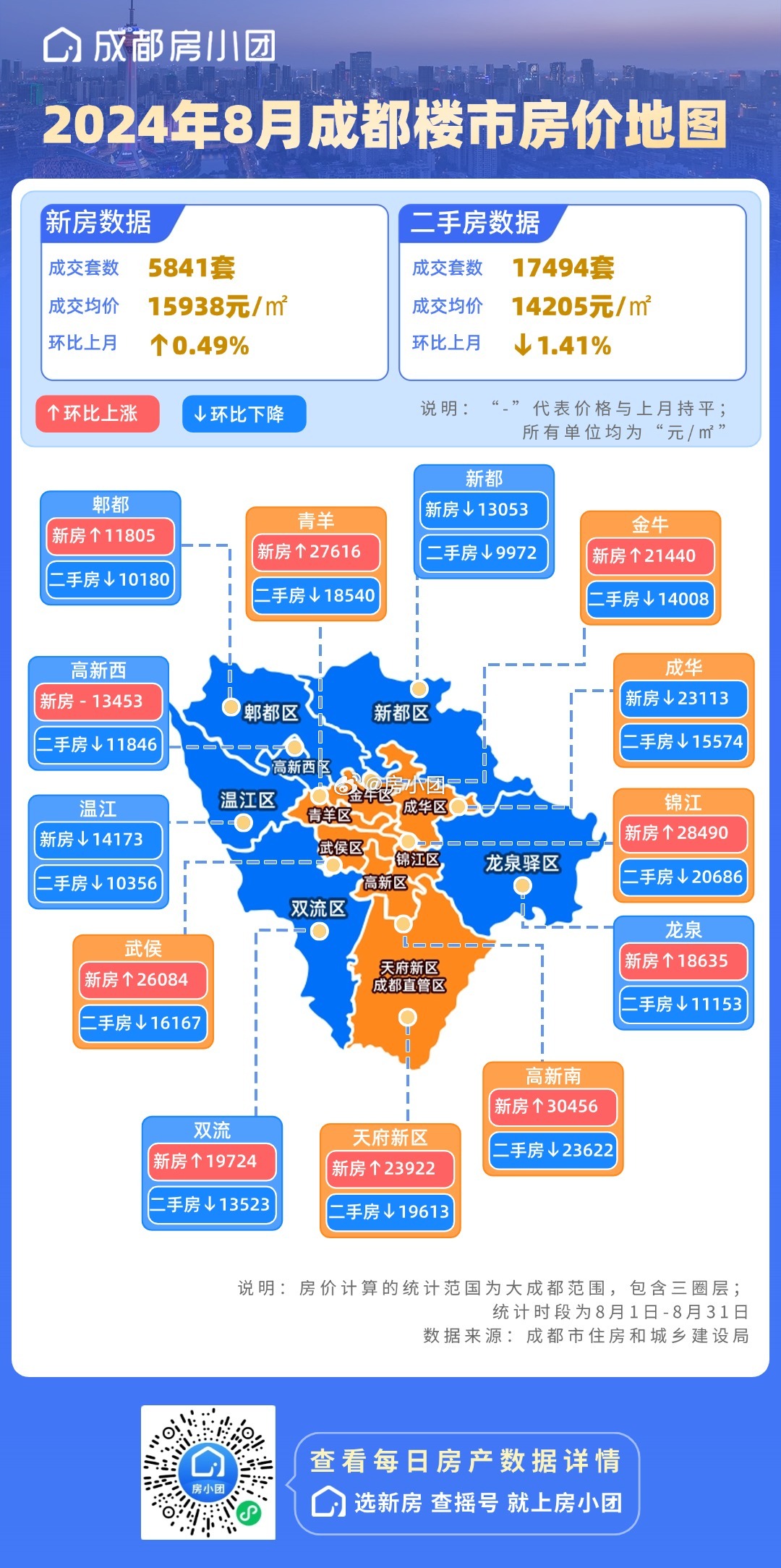 “成都房地产市场最新资讯”