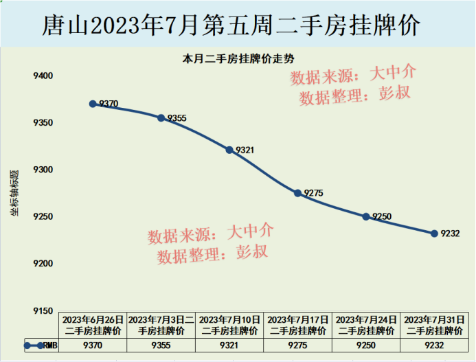 唐山房地产市场最新跌幅动态揭晓！