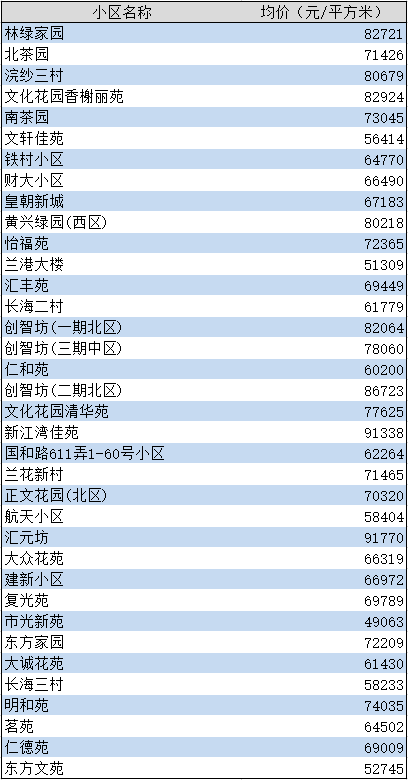 南宫地产最新楼价大盘点：详尽价格一览表新鲜出炉